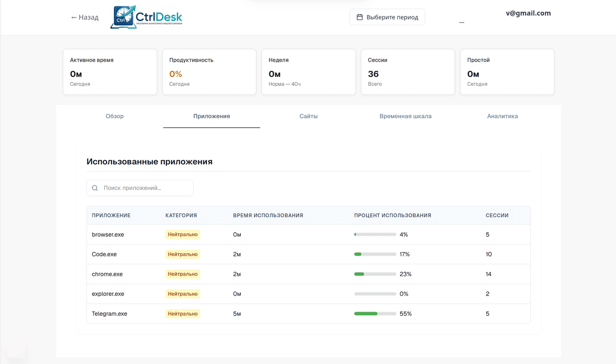 Список использованных приложений и сайтов