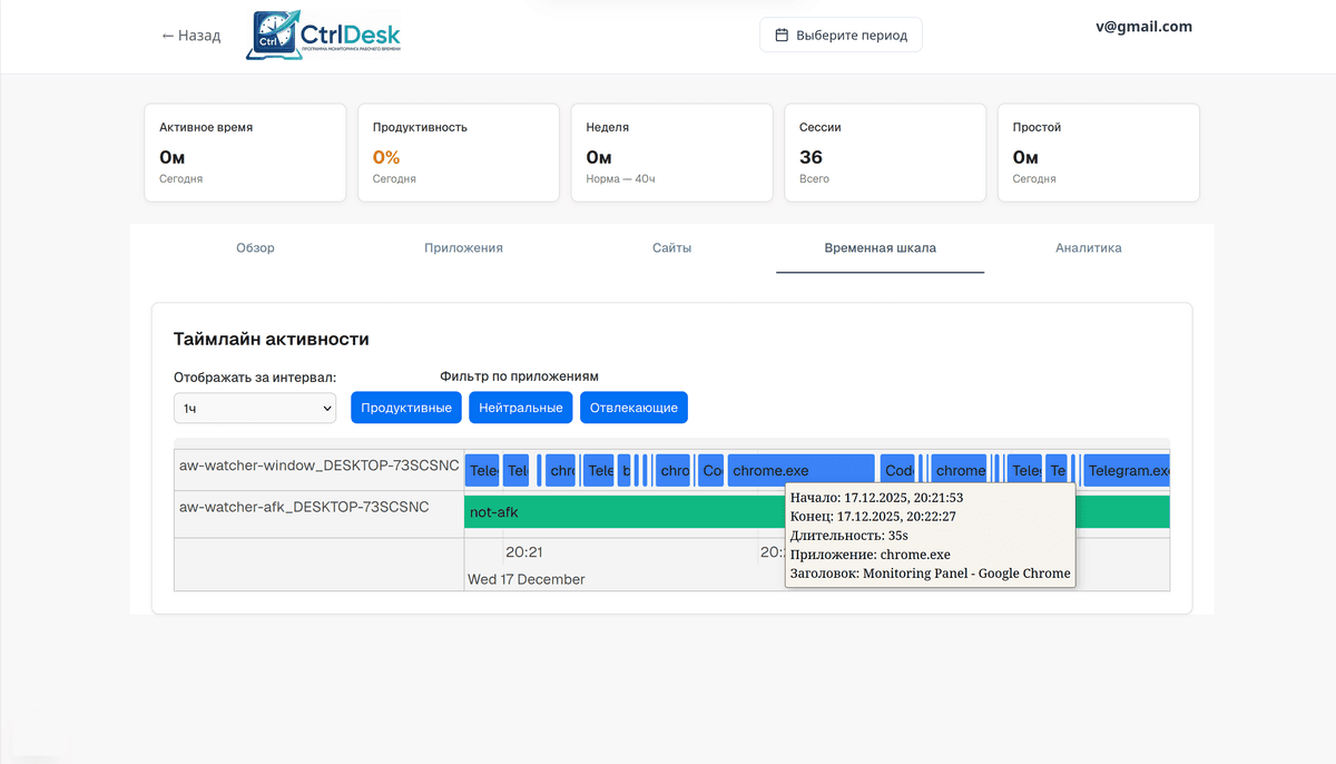 Таймлайн активности